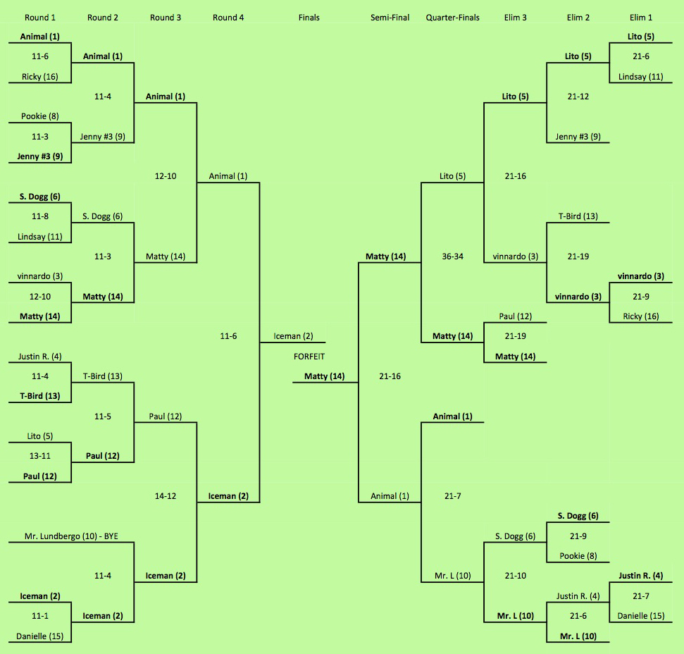 bracket