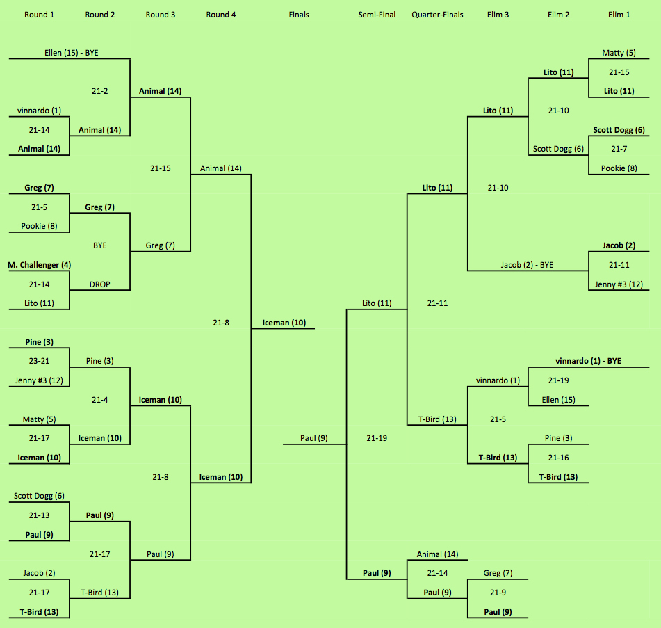 bracket