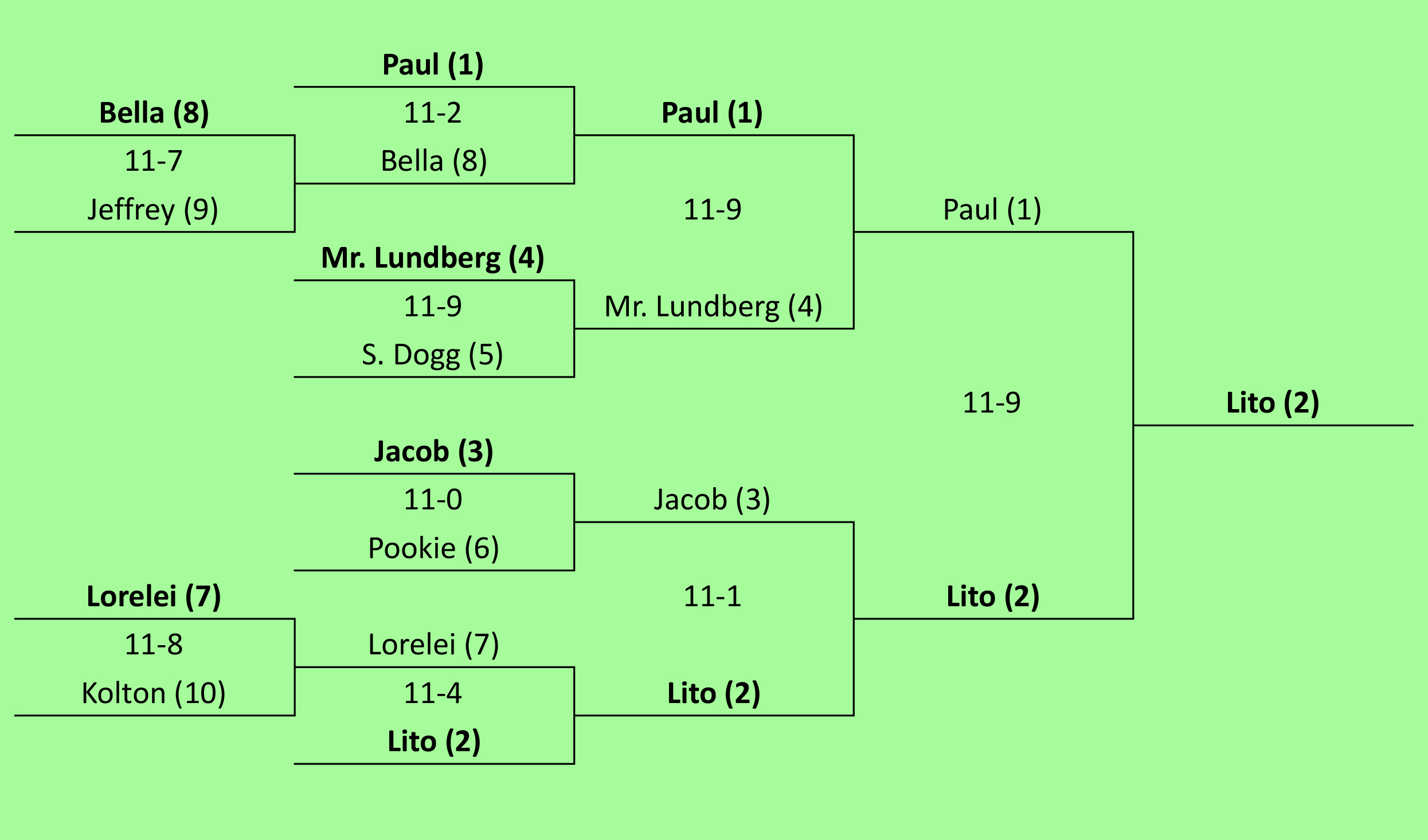 bracket