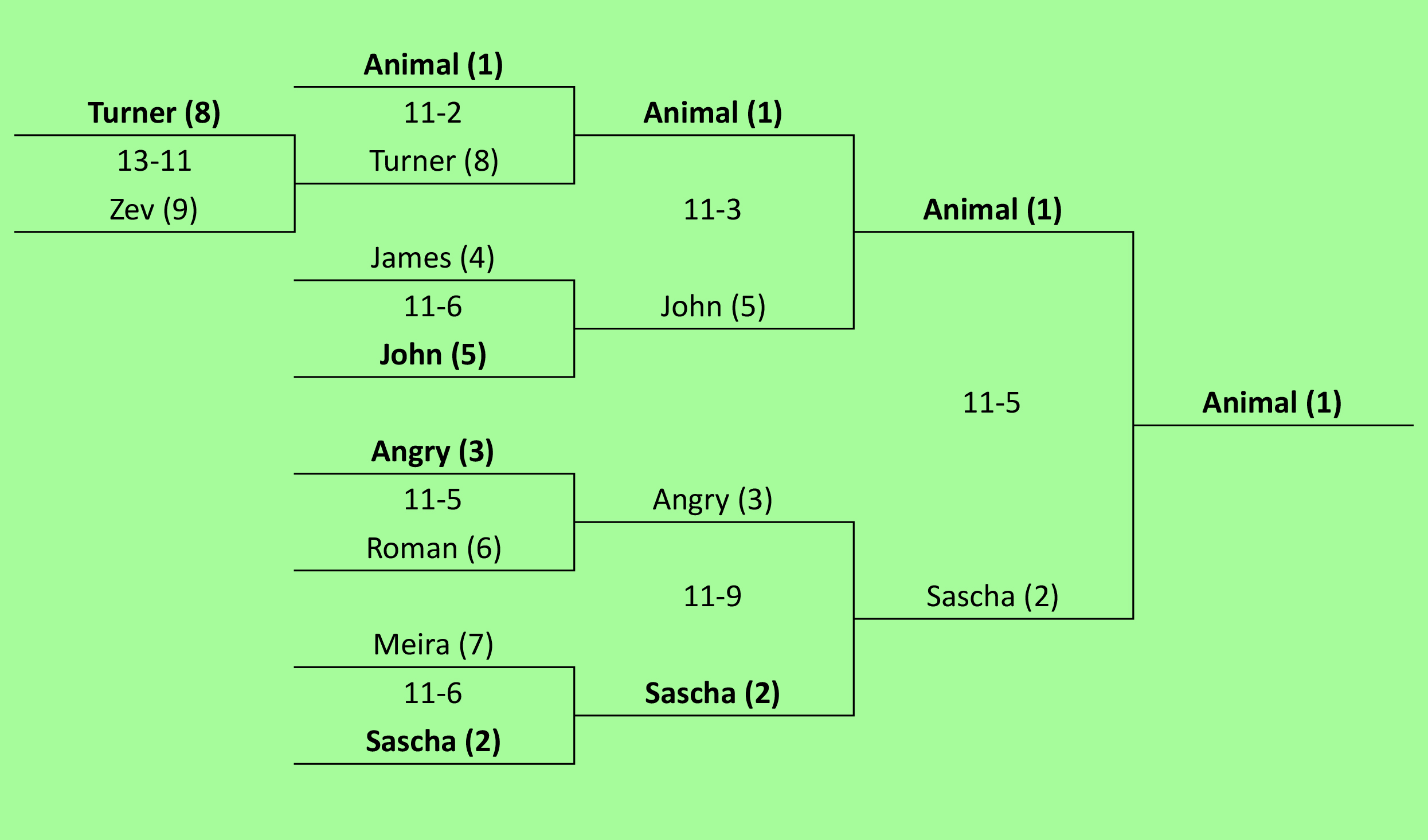 bracket