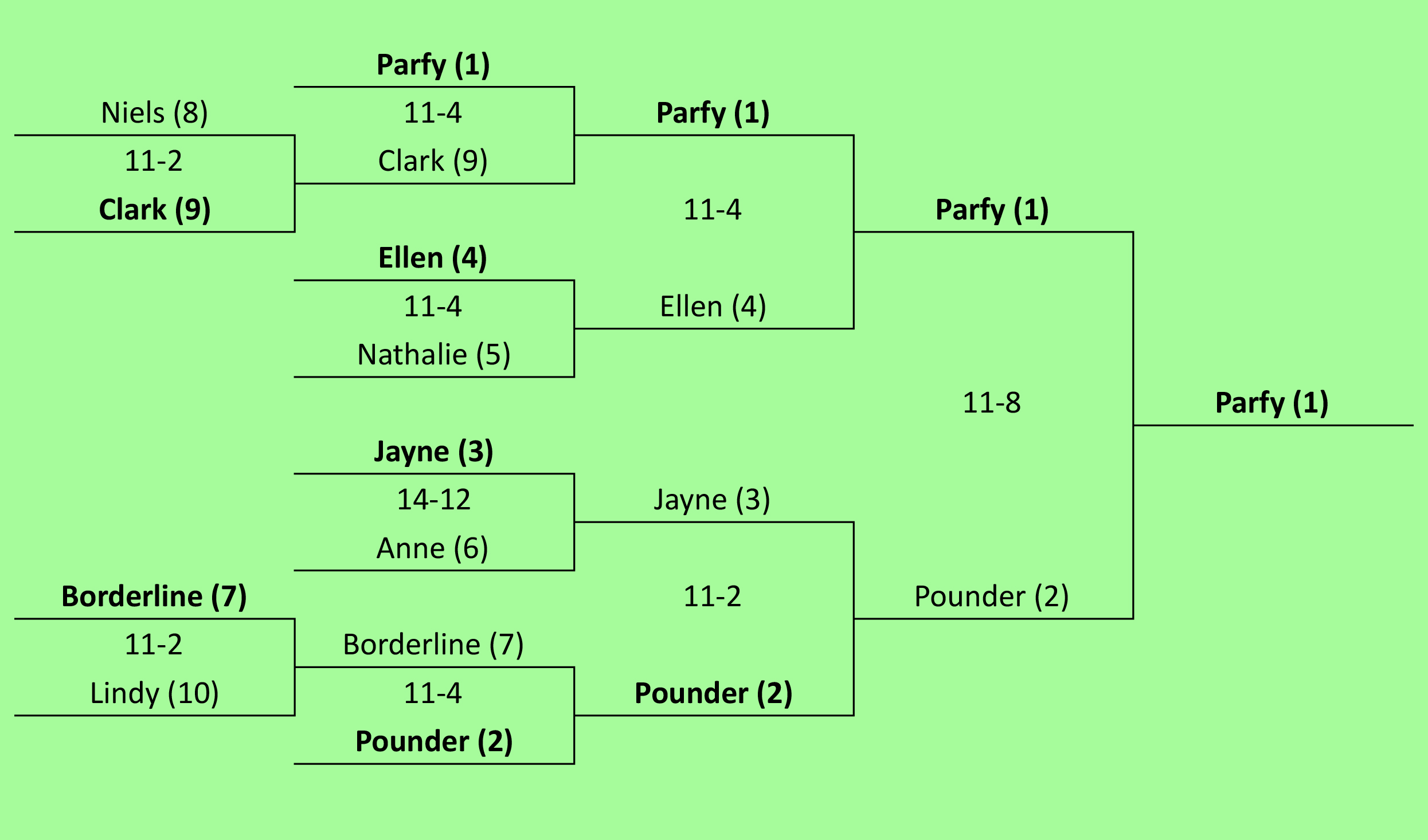 bracket