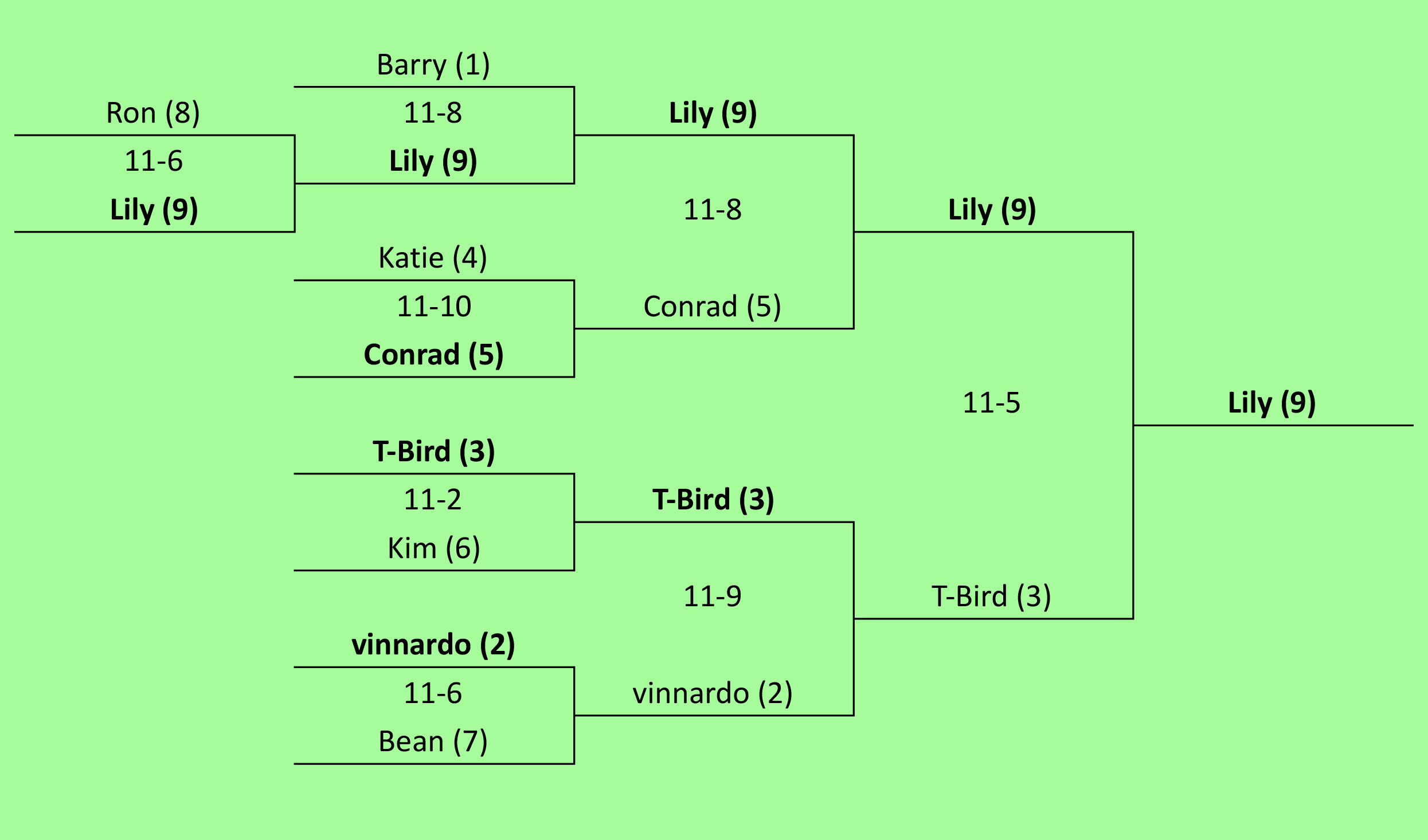 bracket