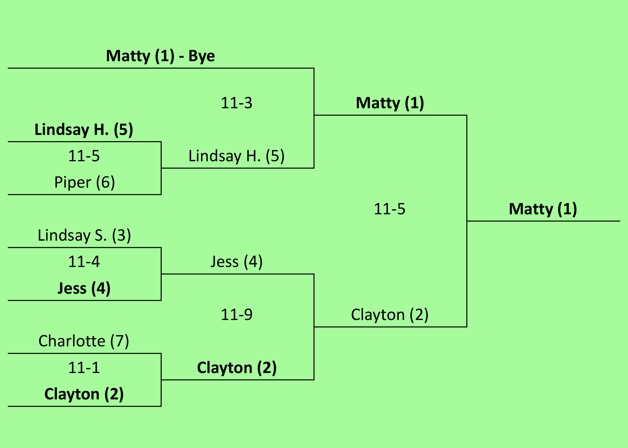 bracket